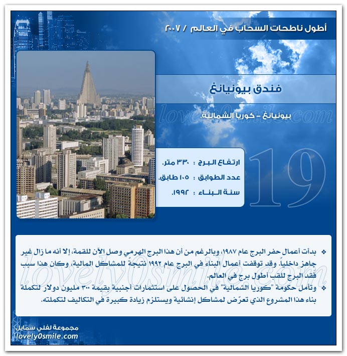 أطول ناطحات السحاب في العالم2007 TTowers2007-19