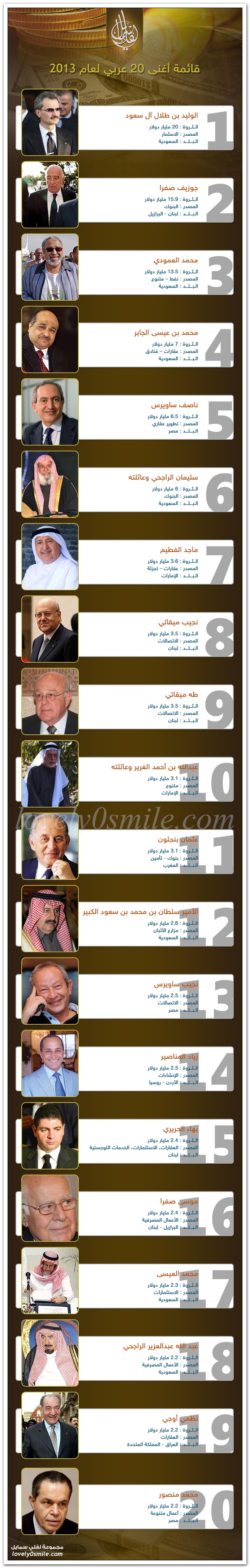 [عرض]أغنى 20 عربي لعام 2013 RichestArabs-2013