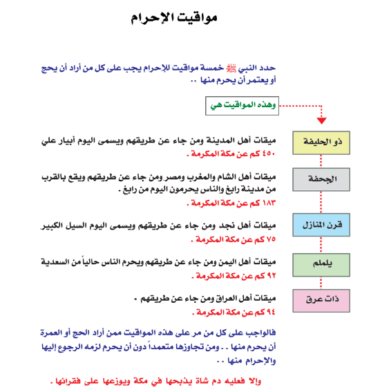 فتـــــاوي أحـكـــام ومحـظـــورات الحـــج مُصــــــــــوره Al2hram-3