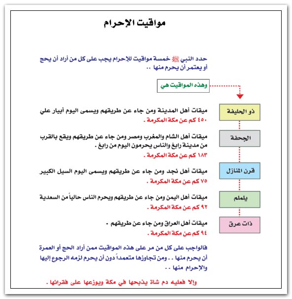 كيفية الحج من البداية الى النهاية Al2hram-3