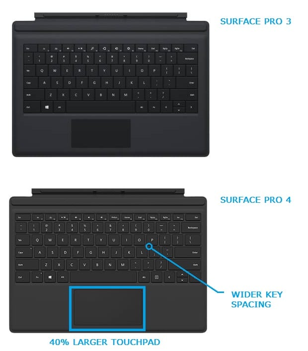 Bàn phím Type Cover Pro 3/4 , Type pro 3 , Type Pro 4 , Microsoft Surface Surface-Pro-3-to-Surface-Pro-4-Type-Cover