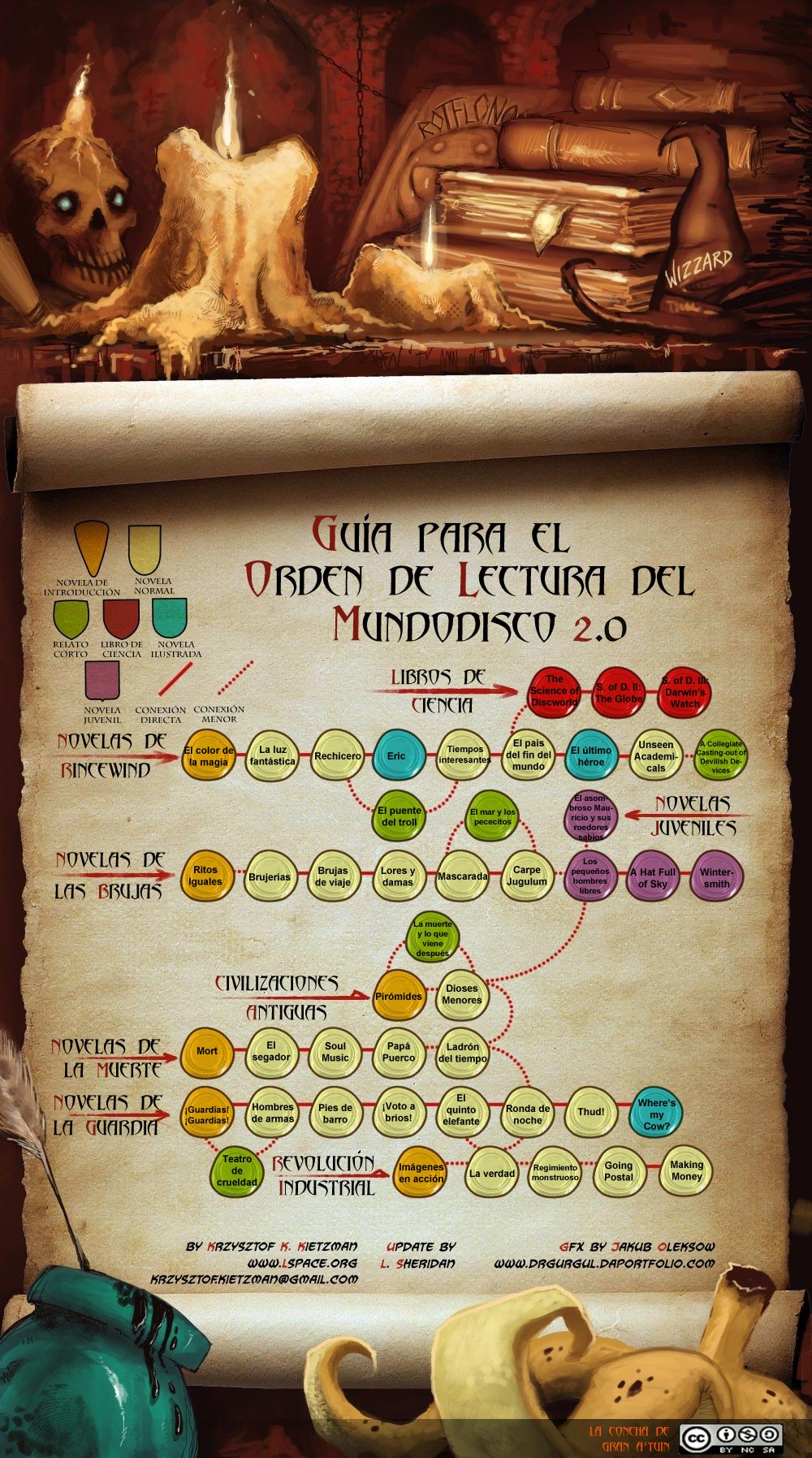 Libros: Mundodisco, de Terry Pratchett Spanish-discworld-reading-order-guide-2-0