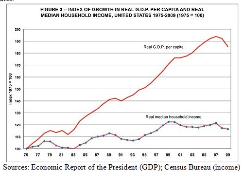 Acumulación  capitalista,  tecnología,  empleo,  desempleo  y explotación  del proletariado.  Marx. Graph_a_aug2013