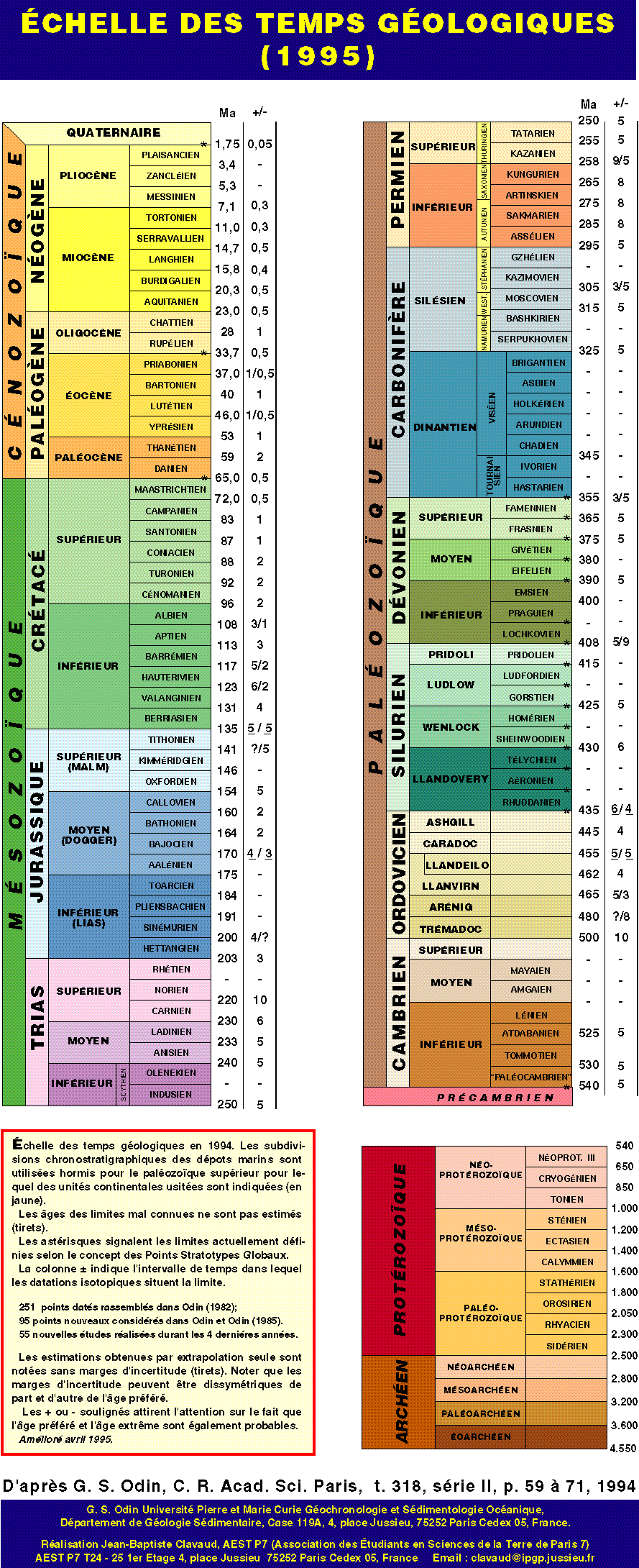 La temps géologiques depuis la création de notre planète Echg