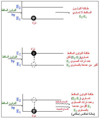 عالم الفيزياء 02 L3