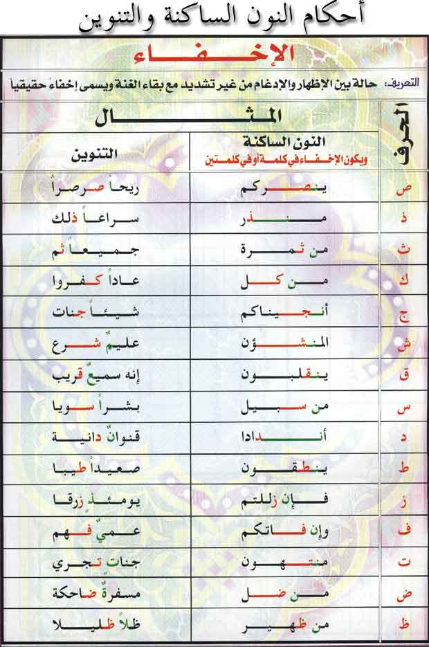 عند نطق الإخفاء لابد من وجود الغنة