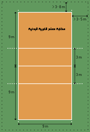 المواصفات القانونيه لملعب الكره الطائره 010511080106t40wv29fdn4xbsp7bau