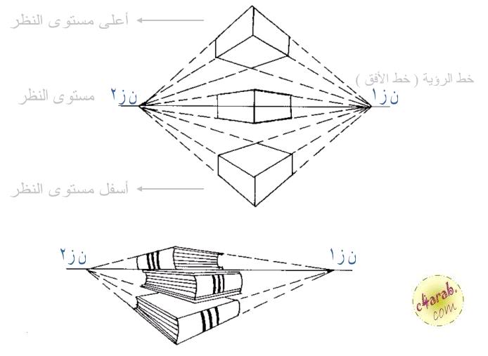 مدرسة الرسوم الجامده واطريقة تلوين الجوامد ( دروس فى الرسم ) 0418110304475z8ns91fwdnboum