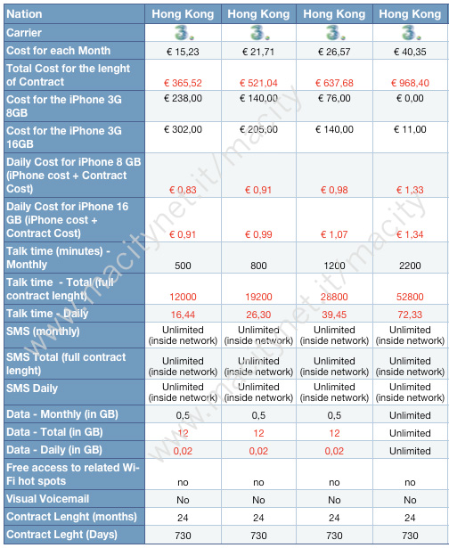 iPhone 3G: le tariffe TIM e Vodafone Img1