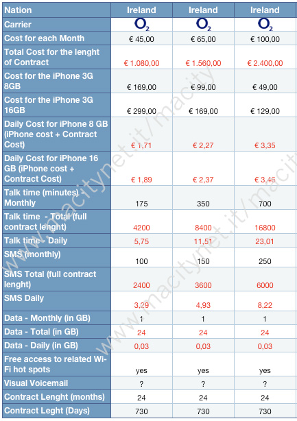 iPhone 3G: le tariffe TIM e Vodafone Img10