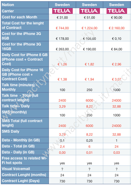 iPhone 3G: le tariffe TIM e Vodafone Img11