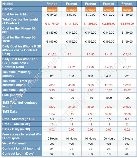 iPhone 3G: le tariffe TIM e Vodafone Img5