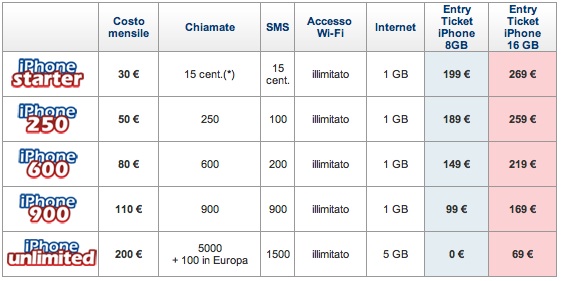 iPhone 3G. Le novità. - Pagina 8 Img1