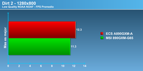 Review ECS A890GXM-A Screenshot_00022