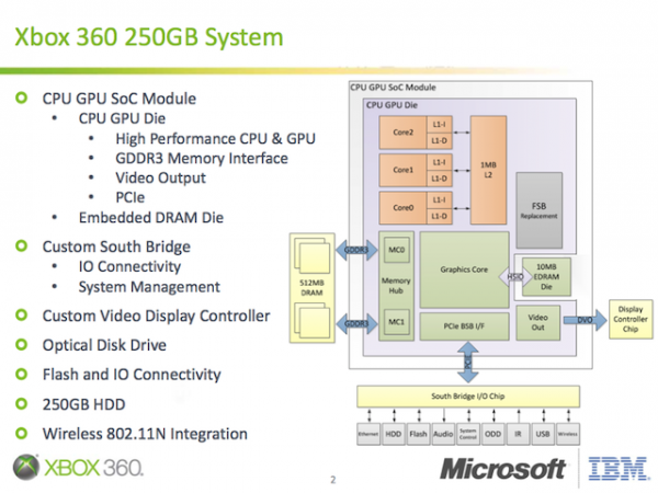 [Wii U] THQ aclara los comentarios sobre la CPU de la Wii U. X360s_SoC-600x450