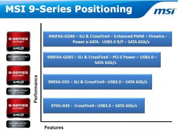 MSI 990FXA-GD65, una maravilla para procesadores rojos MSI_990FXA-GD65_01