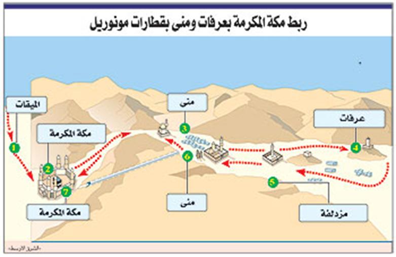 صور لقطار المشاعر Tt20