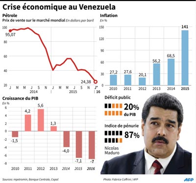 Venezuela: coup de projecteur sur les zones d´ombre médiatiques - Page 2 Criseco_maduro