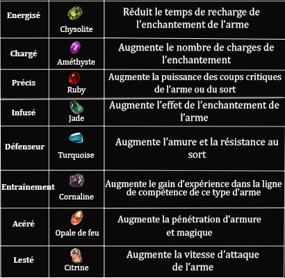 Guide de travail du bois ( Par Mutronix ) Traits_list_armes-nggid03111-ngg0dyn-413x400x100-00f0w011c010r110f110r010t010