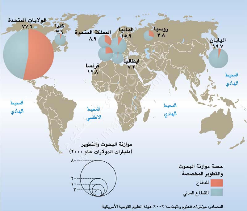 الإفراط في التسلح والفوضى Armes2