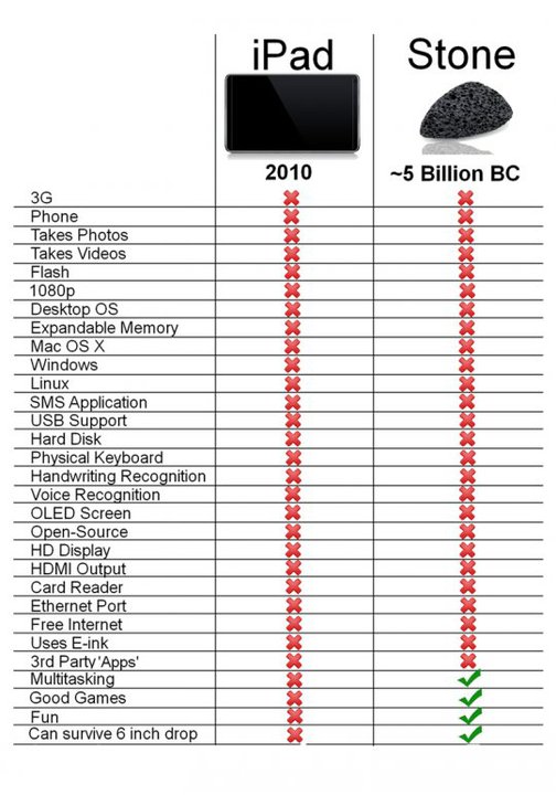 Le iPad de Apple : "CA NE MARCHERA JAMAIS" - Page 23 5981413