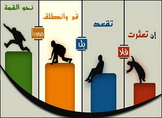 لانجاح بلا تعب 40_211185_1305049705