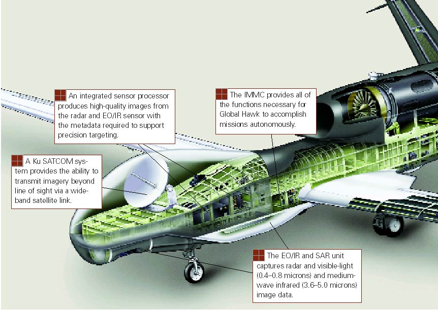 Global Hawk Ghwk2