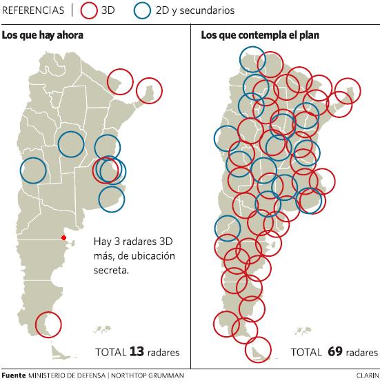 Ministerio de Defensa (comunicados) - Página 12 Radares001