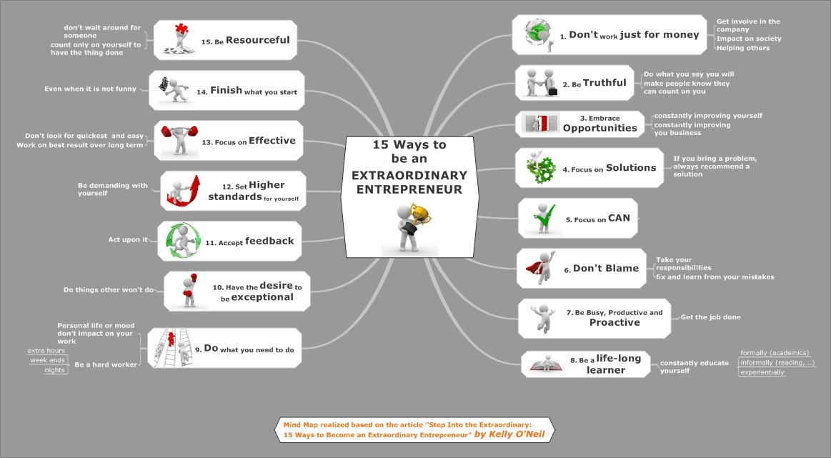 15-Ways-to-be-an-Extraordinary-Entrepreneur 15-Ways-to-be-an-Extraordinary-Entrepreneur