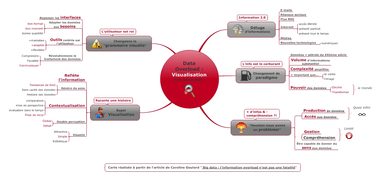 Data-Overload-Visualisation-à-la-rescousse-2 Data-Overload-Visualisation-%C3%A0-la-rescousse-2