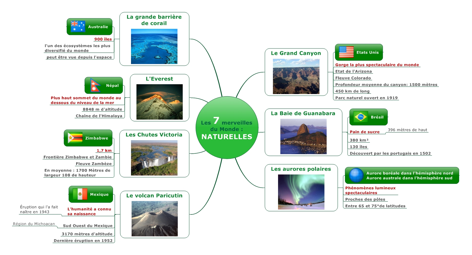 7-merveilles-du-Monde-.-NATURELLES Les-7-merveilles-du-Monde-.-NATURELLES1