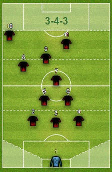 táctica MAROMASAKI FC Maromasaki