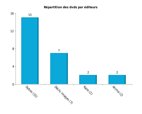 Qu'avez-vous acheté aujourd'hui? - Page 28 EditdvdBreizh