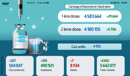 Secteur de la santé au Maroc - Page 39 Bilan1