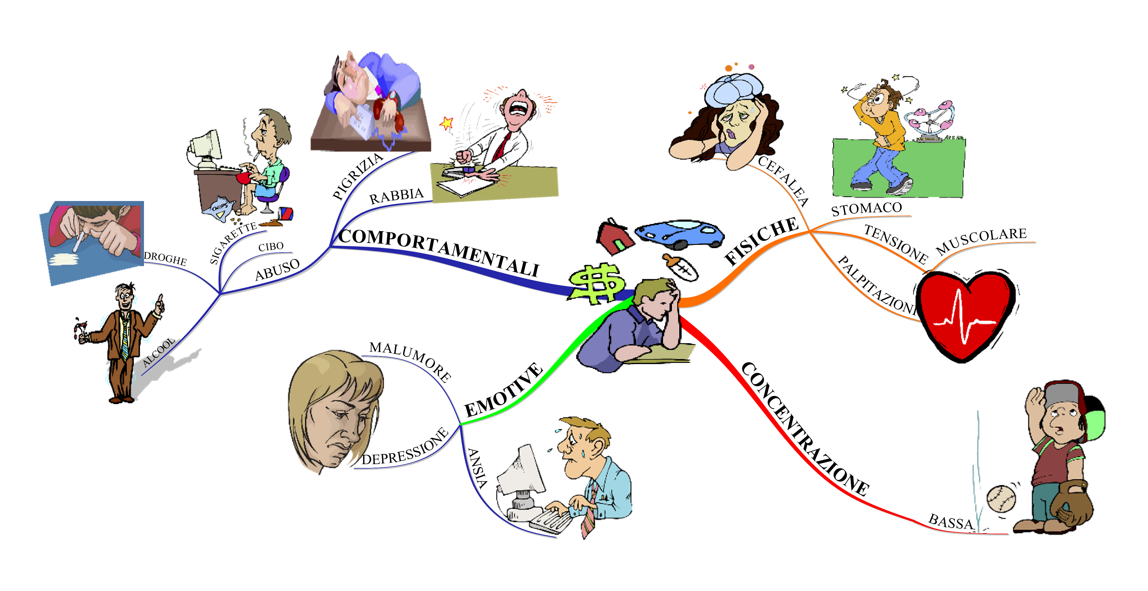 03b-Stress-Conseguenze1 03b-Stress-Conseguenze1