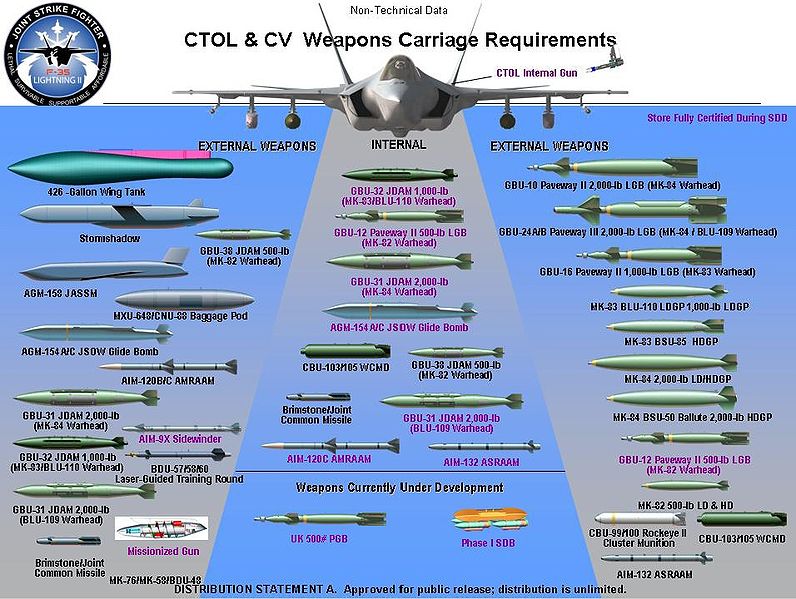 F-35 جوينت سترايك فايتر(JSF)  البرق*الجياد السوداء* 796px-F35ctolstores