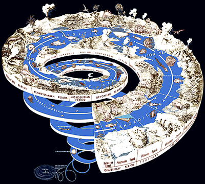  علم الأحياء القديمةpaleontology   Geological_time_spiral_-_sharper