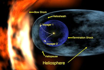 الرياح الشمسية 350px-Voyager_1_entering_heliosheath_region