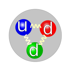 نيوترون معرفة 250px-Quark_structure_neutron.svg