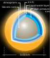 العلم بحر واسع وعمق اكثر من محيط 103px-Titan_cutaway.svg