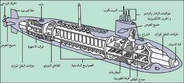 الغواصات موضوع شامل متكامل ومرجع للمنتدي  360px-Balisticsubmarines