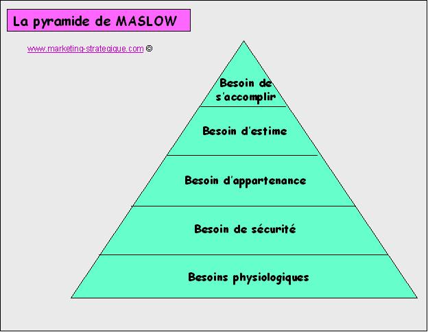 Agecvm était en grève le 25 novembre 2009 (c'était chill) - Page 3 Pyramide-de-Maslow