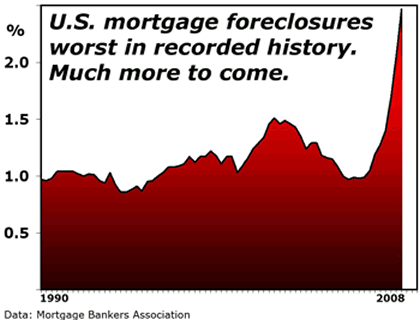 Komentari vijesti - Page 12 Us-mortgage-foreclosures-july08