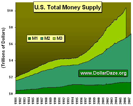 e o PIB chinês sempre a subir ..... US_Money_Supply