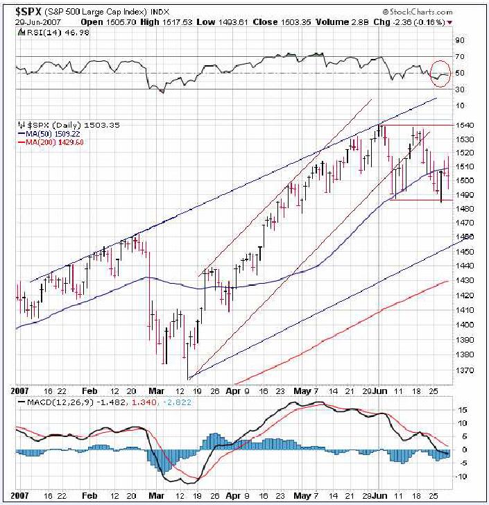 Stock Market Cycle Turning Points Andre_1_7_07a