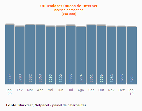 Facebook - A página mais visitada Netpanel