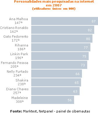 O que procuram homens e mulheres na net? 2649