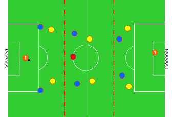 El juego de posición. Superioridades