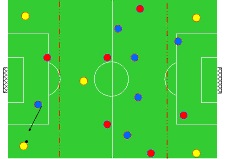 El juego de posición. Superioridades2