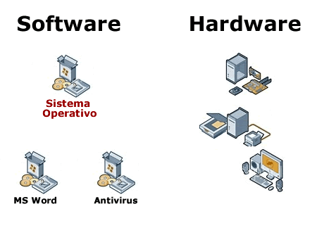 Definición de software y hardware - ¿Qué es software y qué es hardware? Software-hardware